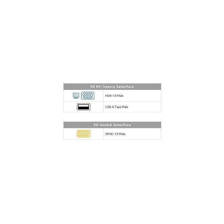 Cavo per KVM USB/SPHD-15 mt. 1,8, 2L-5202UP