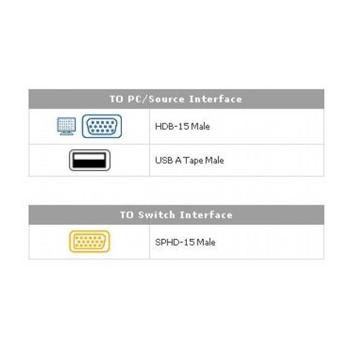 Cavo per KVM USB/SPHD-15 mt. 3,0, 2L-5203UP